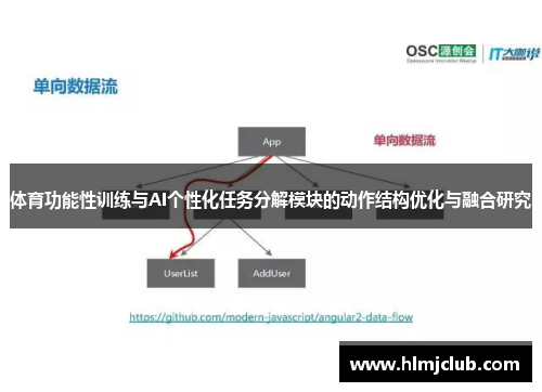 体育功能性训练与AI个性化任务分解模块的动作结构优化与融合研究