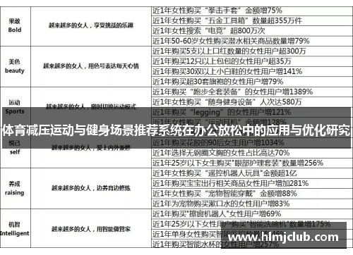 体育减压运动与健身场景推荐系统在办公放松中的应用与优化研究