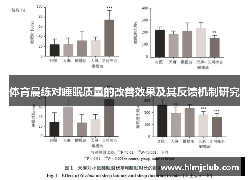 体育晨练对睡眠质量的改善效果及其反馈机制研究