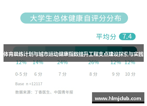体育晨练计划与城市运动健康指数提升工程支点建设探索与实践