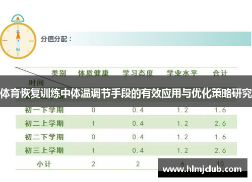 体育恢复训练中体温调节手段的有效应用与优化策略研究