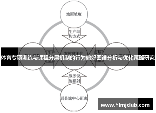 体育专项训练与课程分层机制的行为偏好图谱分析与优化策略研究