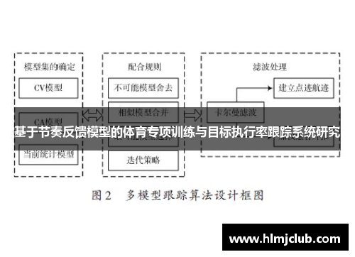 基于节奏反馈模型的体育专项训练与目标执行率跟踪系统研究