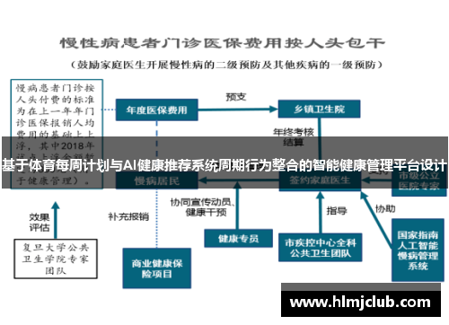 基于体育每周计划与AI健康推荐系统周期行为整合的智能健康管理平台设计